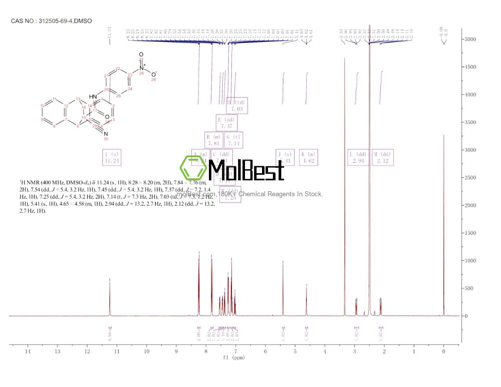 Physical sample testing spectrum (NMR) of 312505-69-4