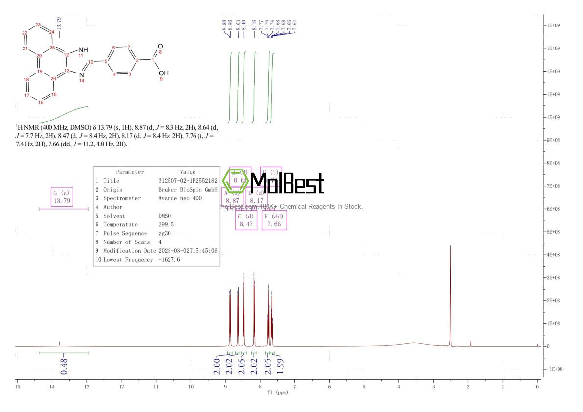 Physical sample testing spectrum (NMR) of 312507-02-1