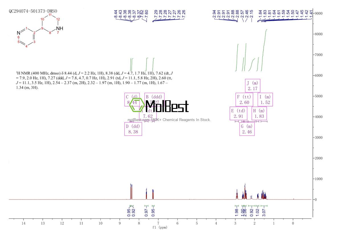 Physical sample testing spectrum (NMR) of 31251-28-2