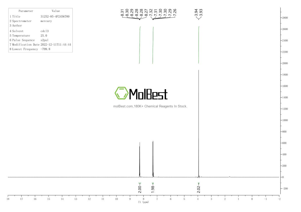 Physical sample testing spectrum (NMR) of 31252-85-4