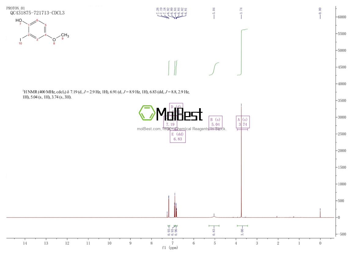 Physical sample testing spectrum (NMR) of 312534-71-7