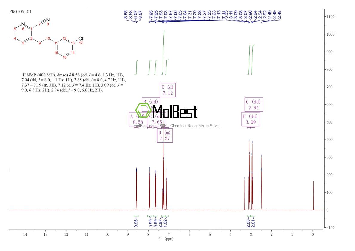 Physical sample testing spectrum (NMR) of 31255-57-9