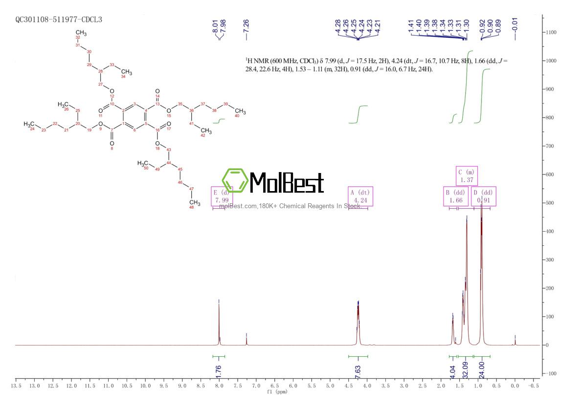 Physical sample testing spectrum (NMR) of 3126-80-5