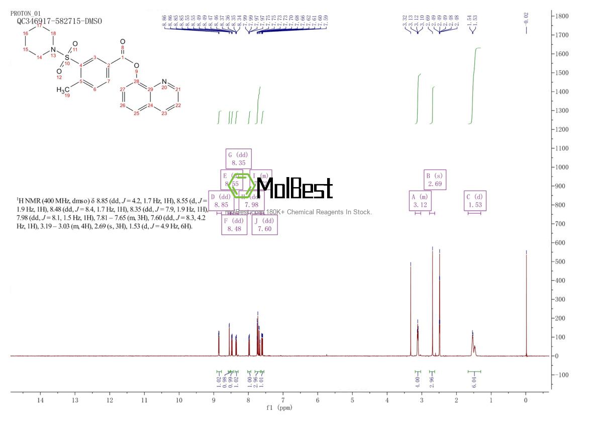 Physical sample testing spectrum (NMR) of 312606-87-4