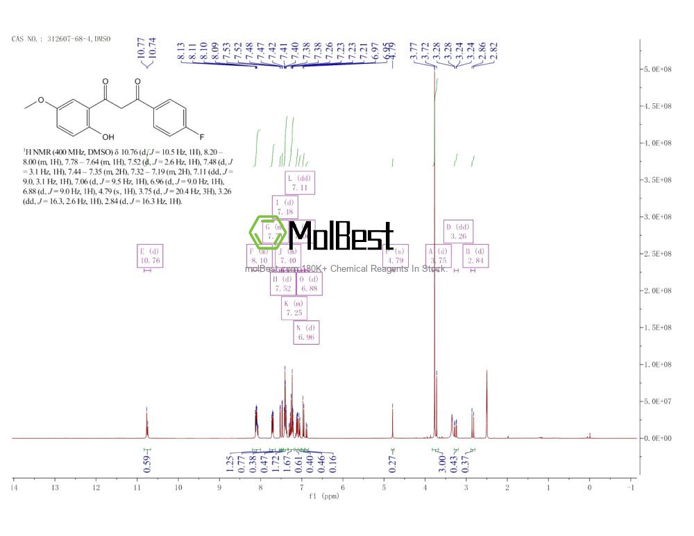 Physical sample testing spectrum (NMR) of 312607-68-4