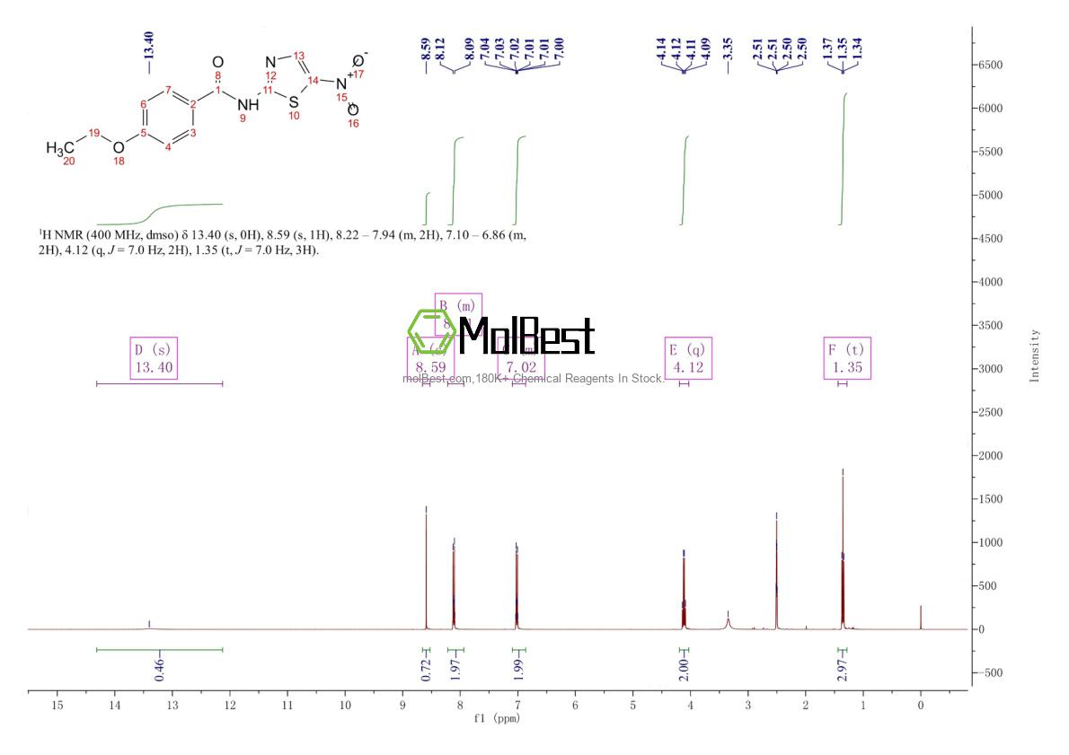 Physical sample testing spectrum (NMR) of 312608-54-1