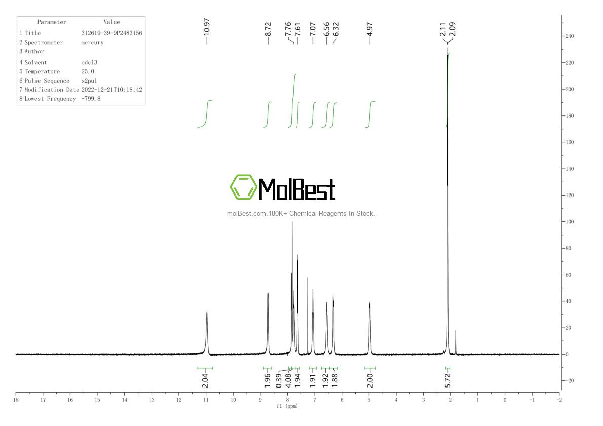 Physical sample testing spectrum (NMR) of 312619-39-9