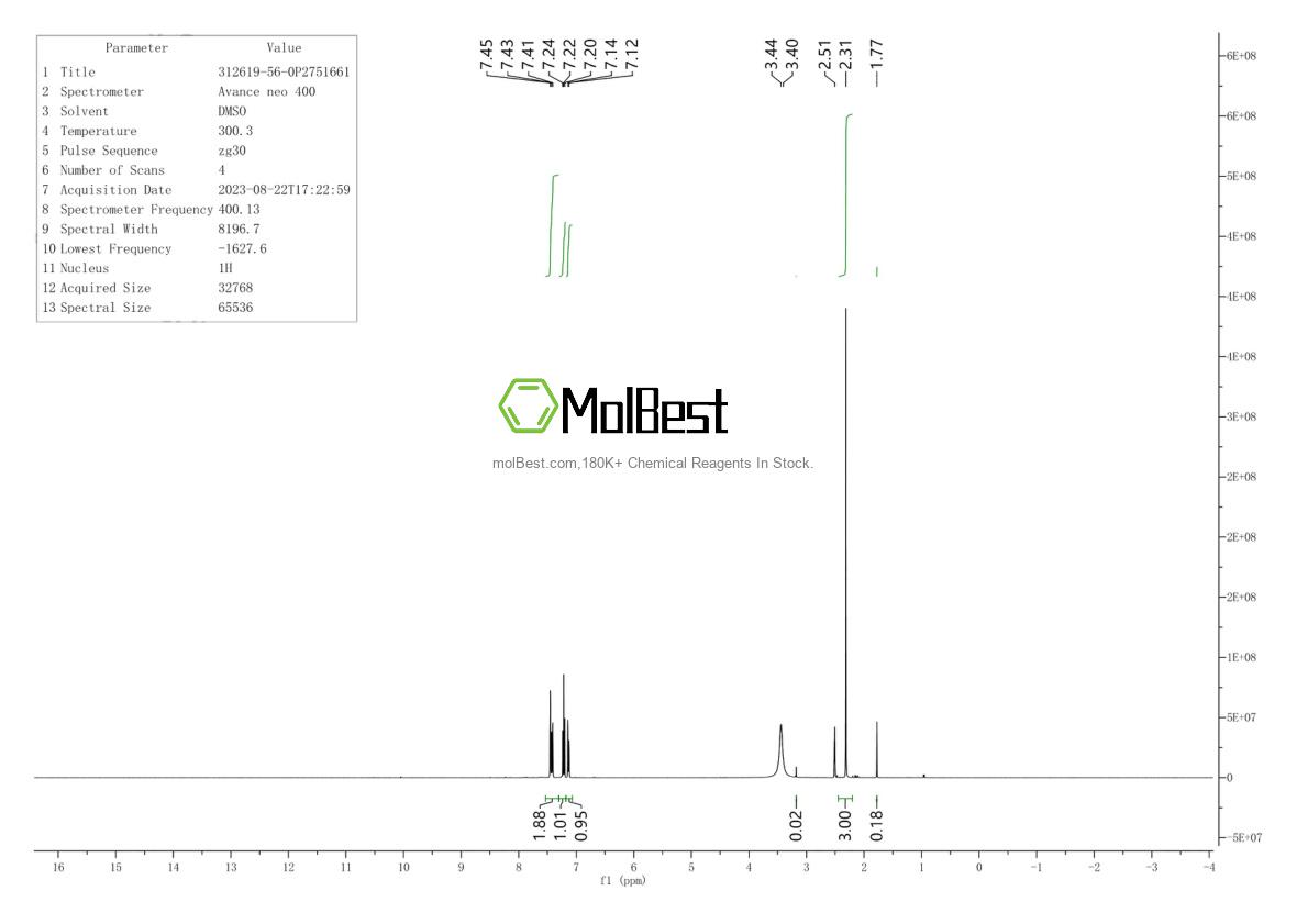 Physical sample testing spectrum (NMR) of 312619-56-0