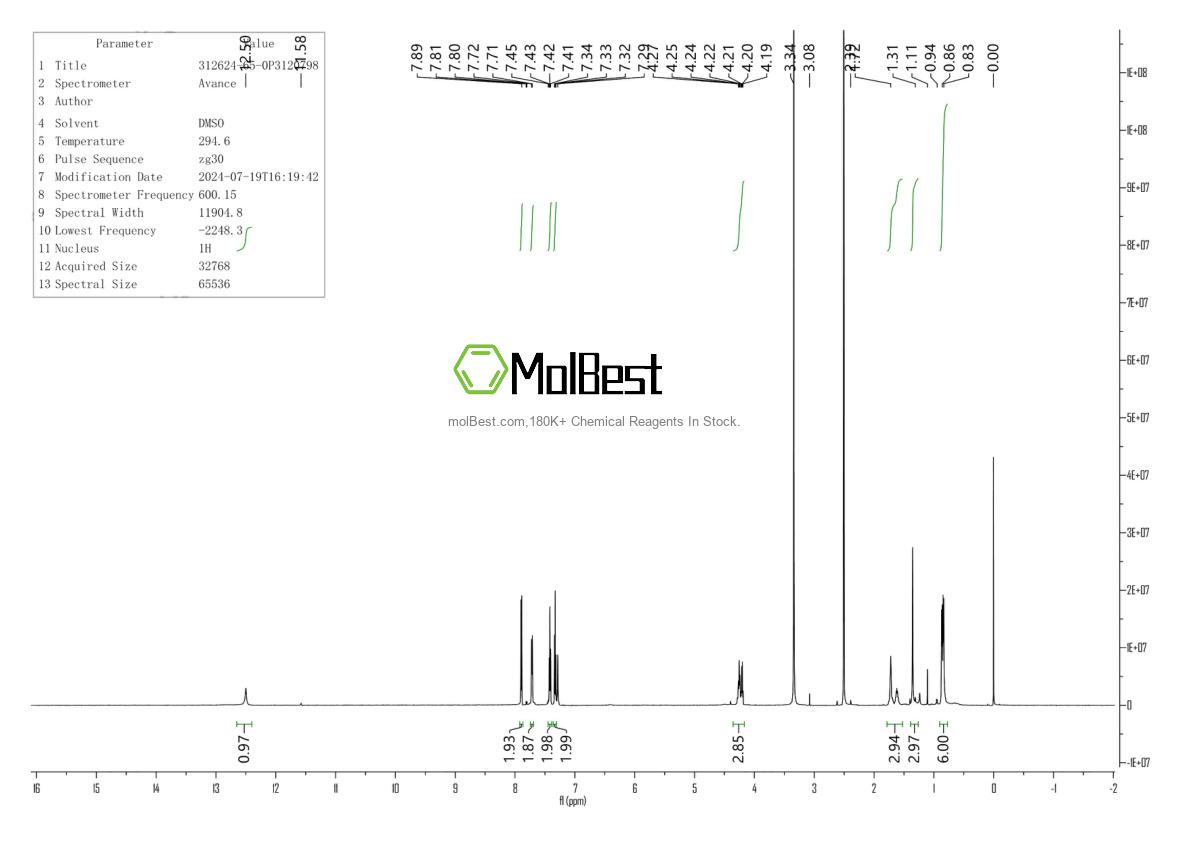 Physical sample testing spectrum (NMR) of 312624-65-0