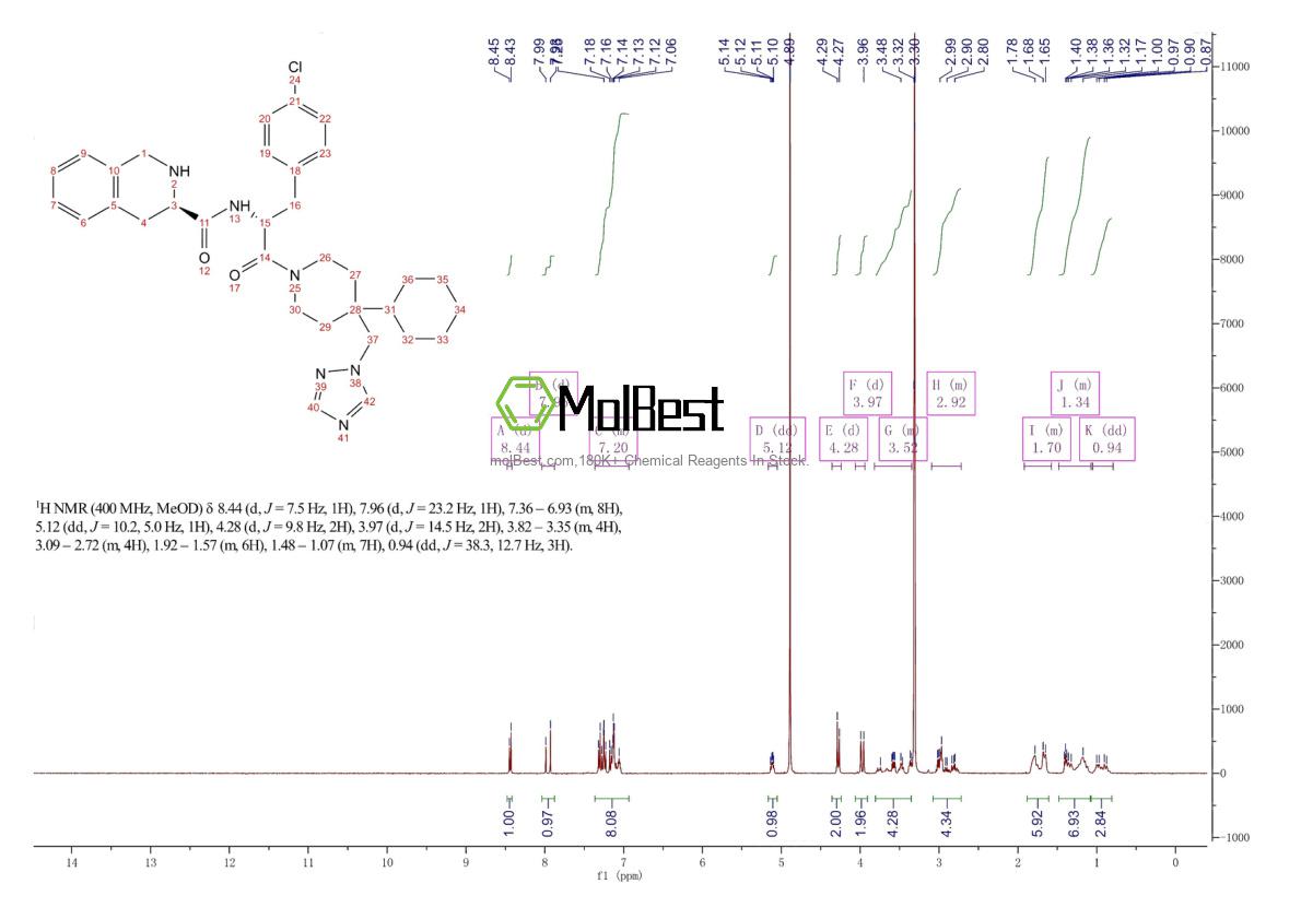 Physical sample testing spectrum (NMR) of 312637-48-2