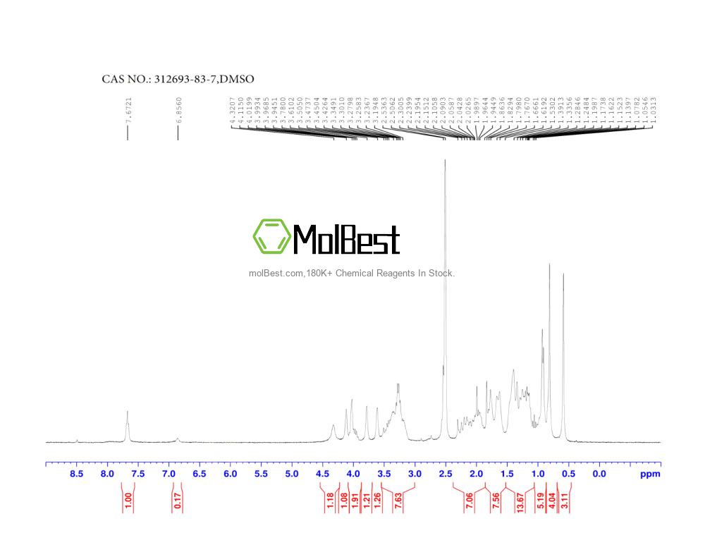Physical sample testing spectrum (NMR) of 312693-83-7