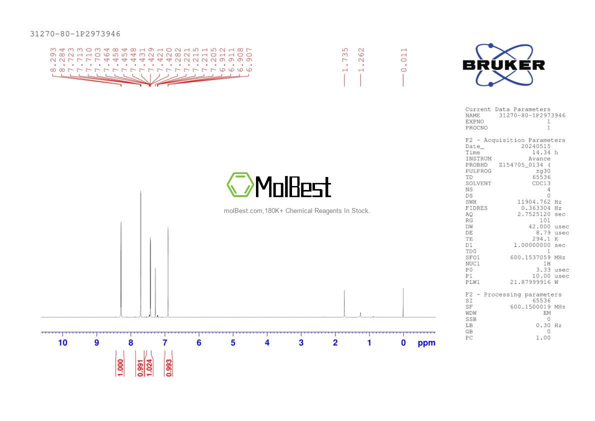 Spektrum pengujian sampel fisik (NMR) 31270-80-1