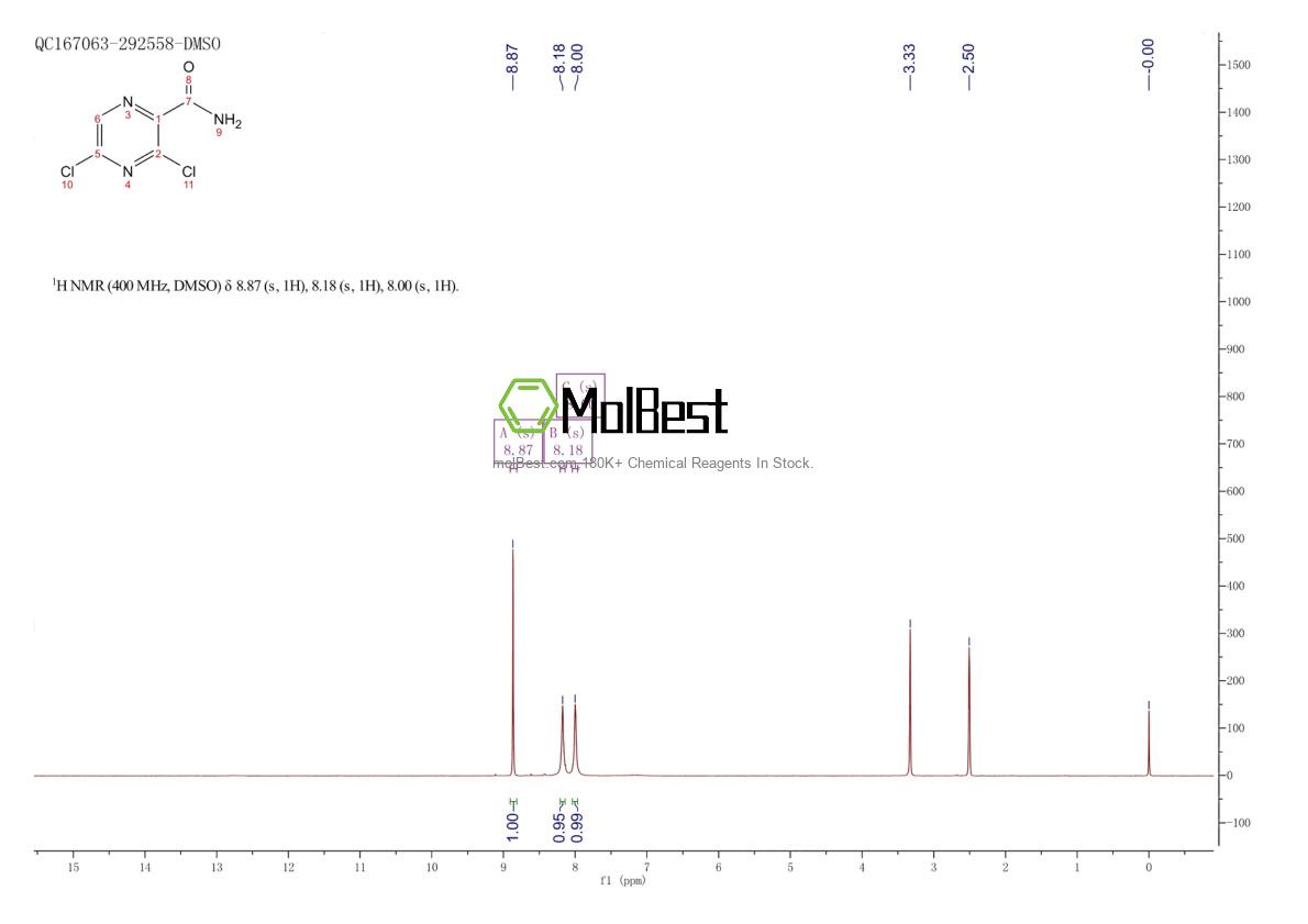Physical sample testing spectrum (NMR) of 312736-50-8