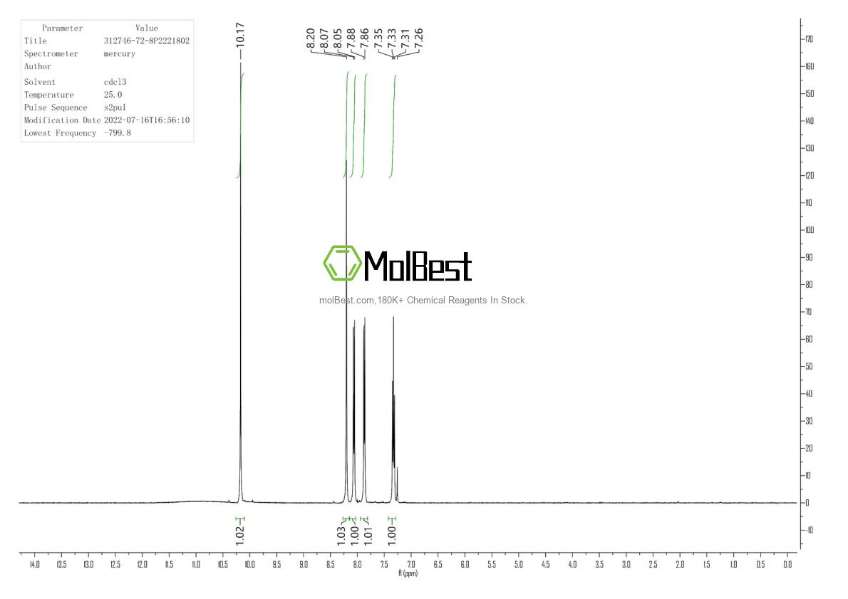Physical sample testing spectrum (NMR) of 312746-72-8