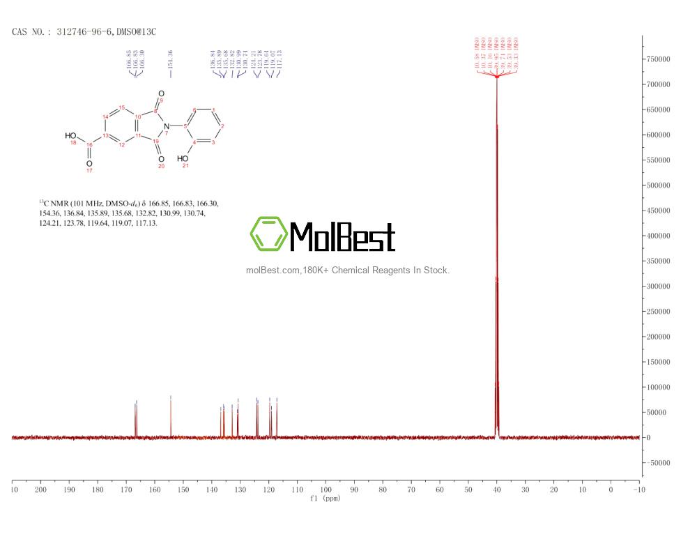 Physical sample testing spectrum (NMR) of 312746-96-6