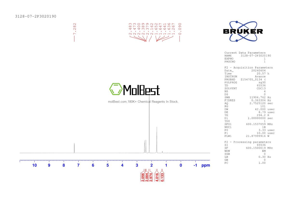 Physical sample testing spectrum (NMR) of 3128-07-2