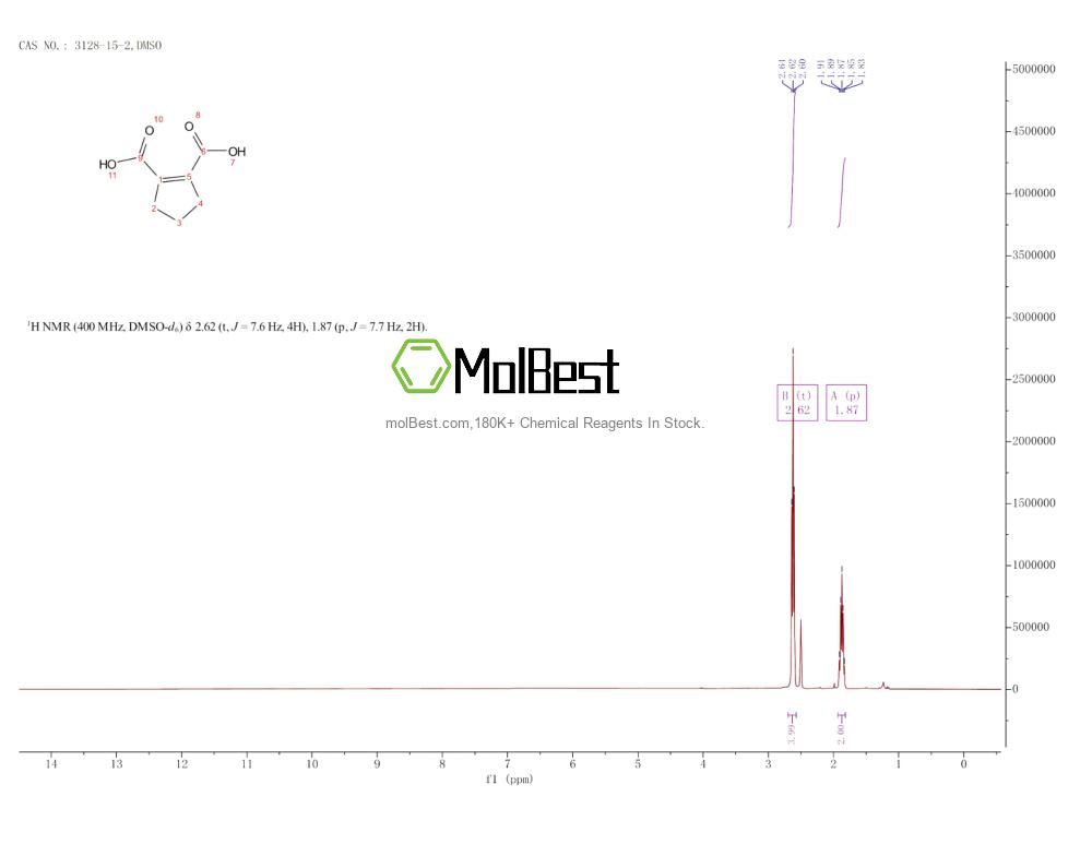 Physical sample testing spectrum (NMR) of 3128-15-2