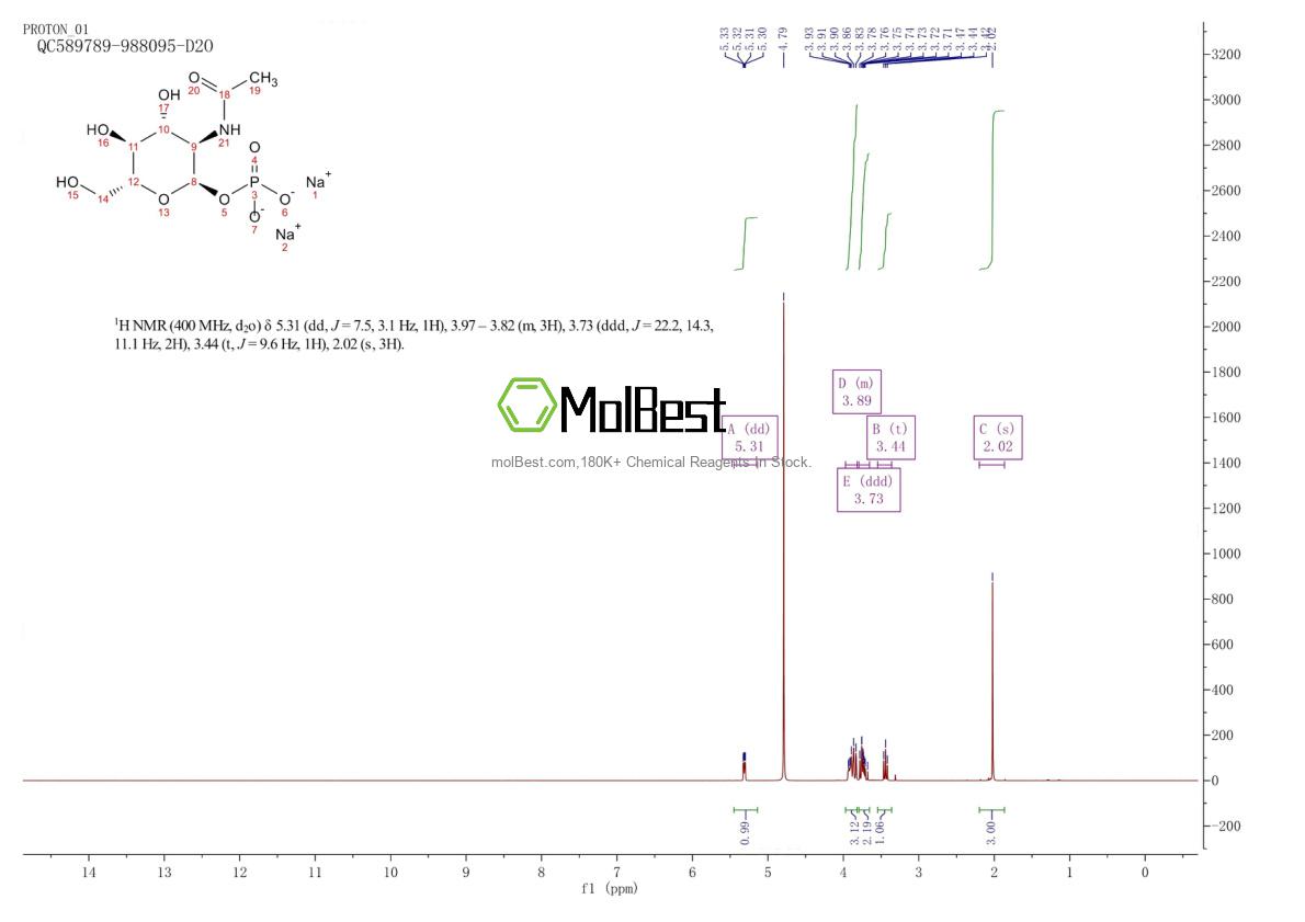 Physical sample testing spectrum (NMR) of 31281-59-1