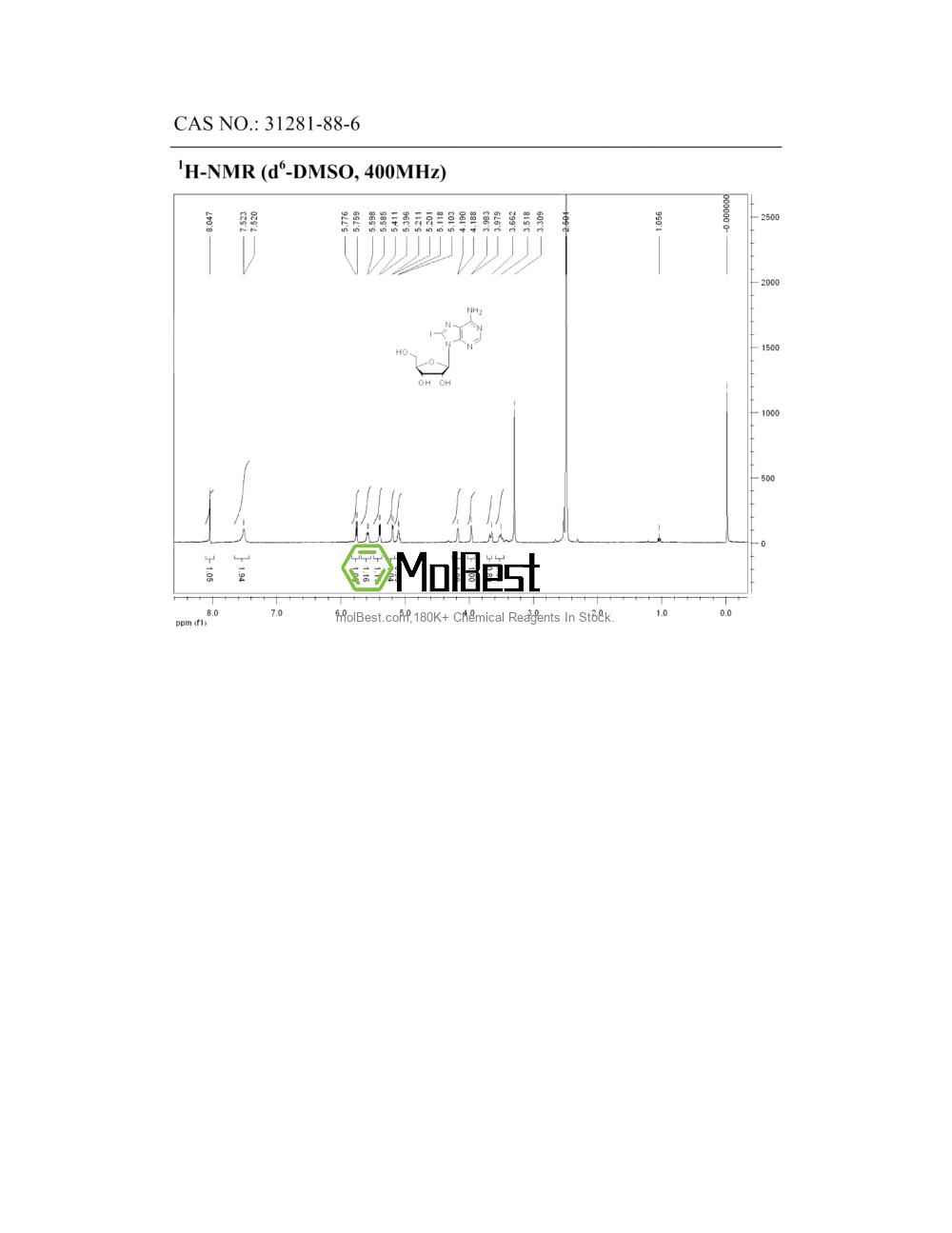Physical sample testing spectrum (NMR) of 31281-88-6