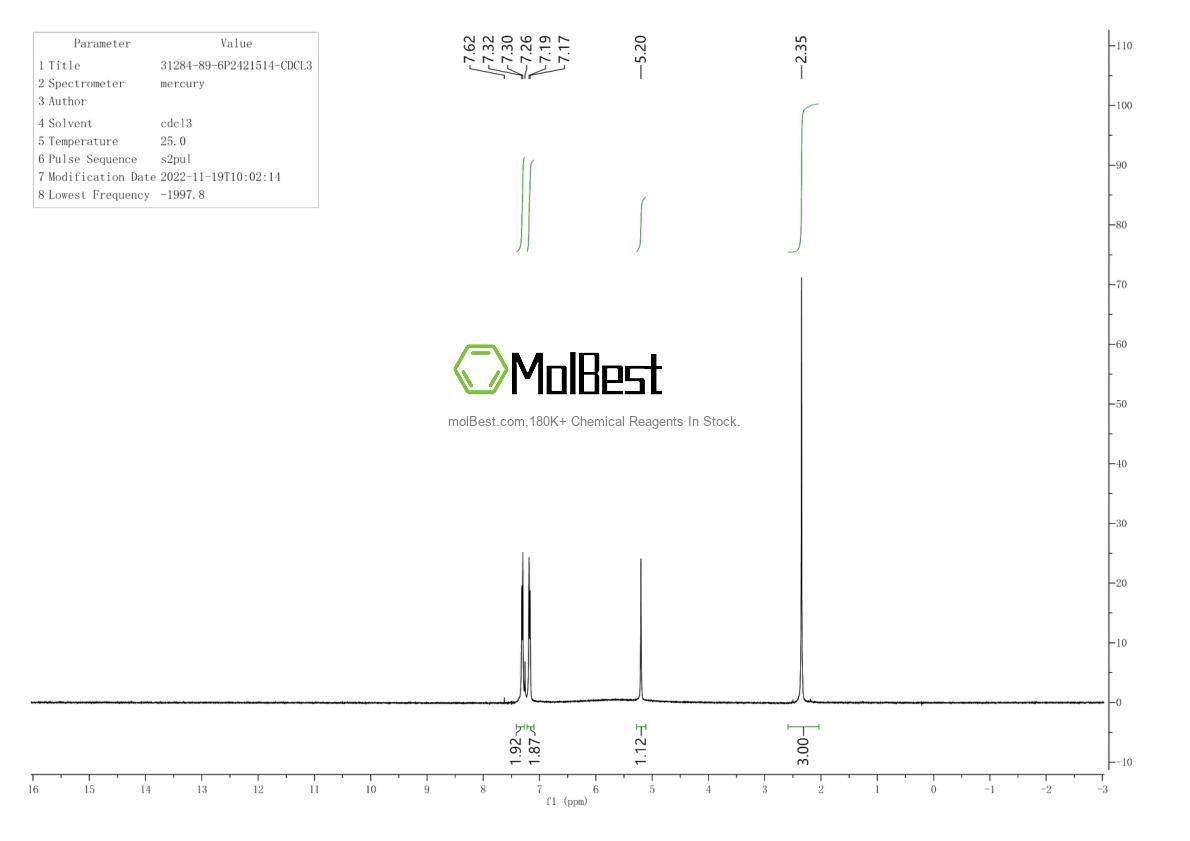 Physical sample testing spectrum (NMR) of 31284-89-6