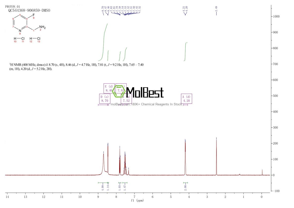 Physical sample testing spectrum (NMR) of 312904-49-7