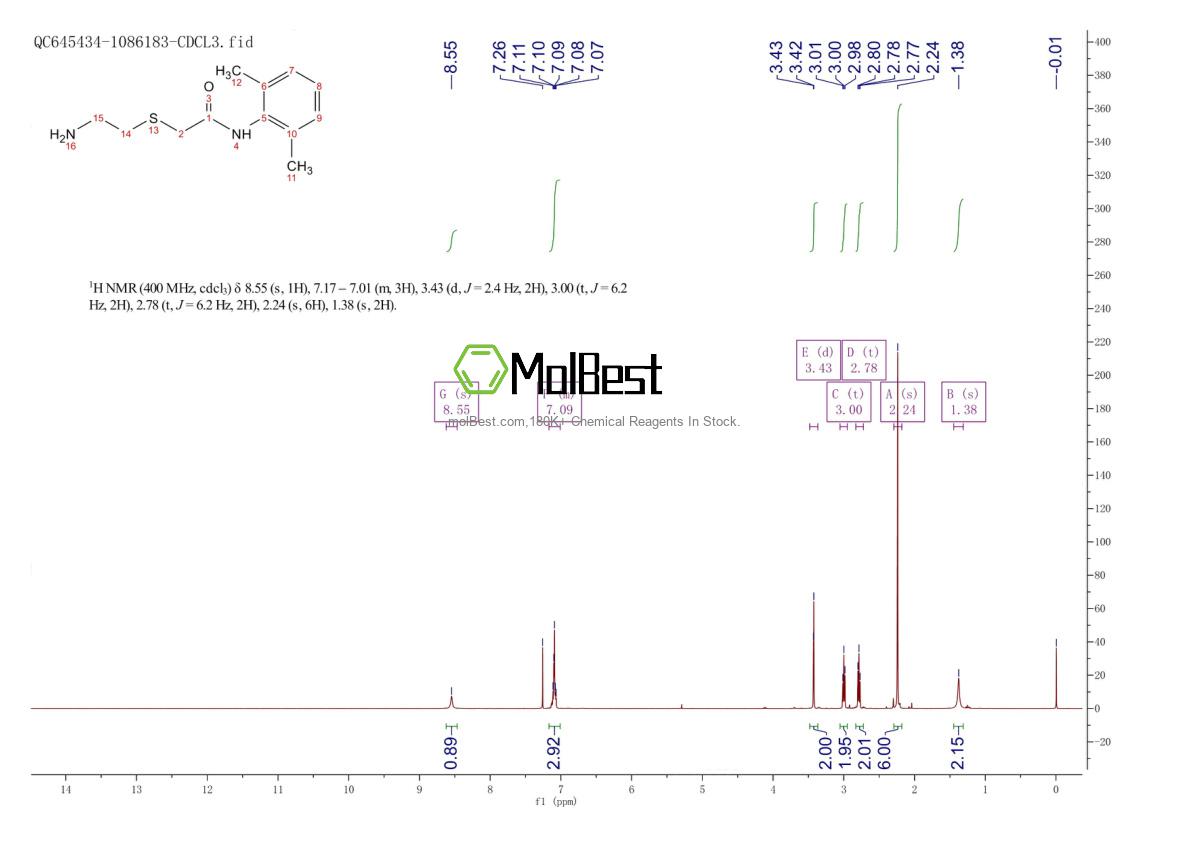 Physical sample testing spectrum (NMR) of 312926-99-1