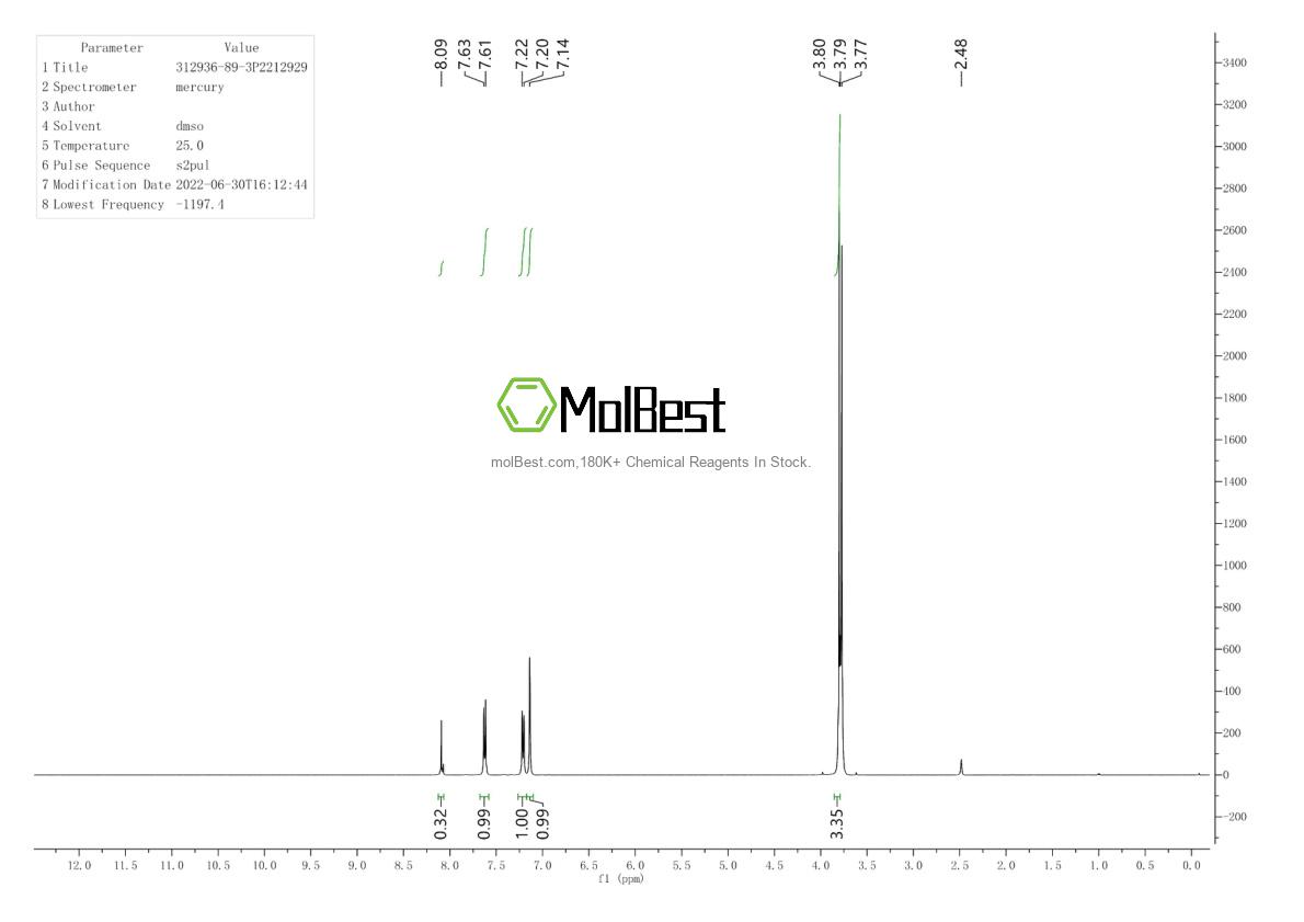 Physical sample testing spectrum (NMR) of 312936-89-3