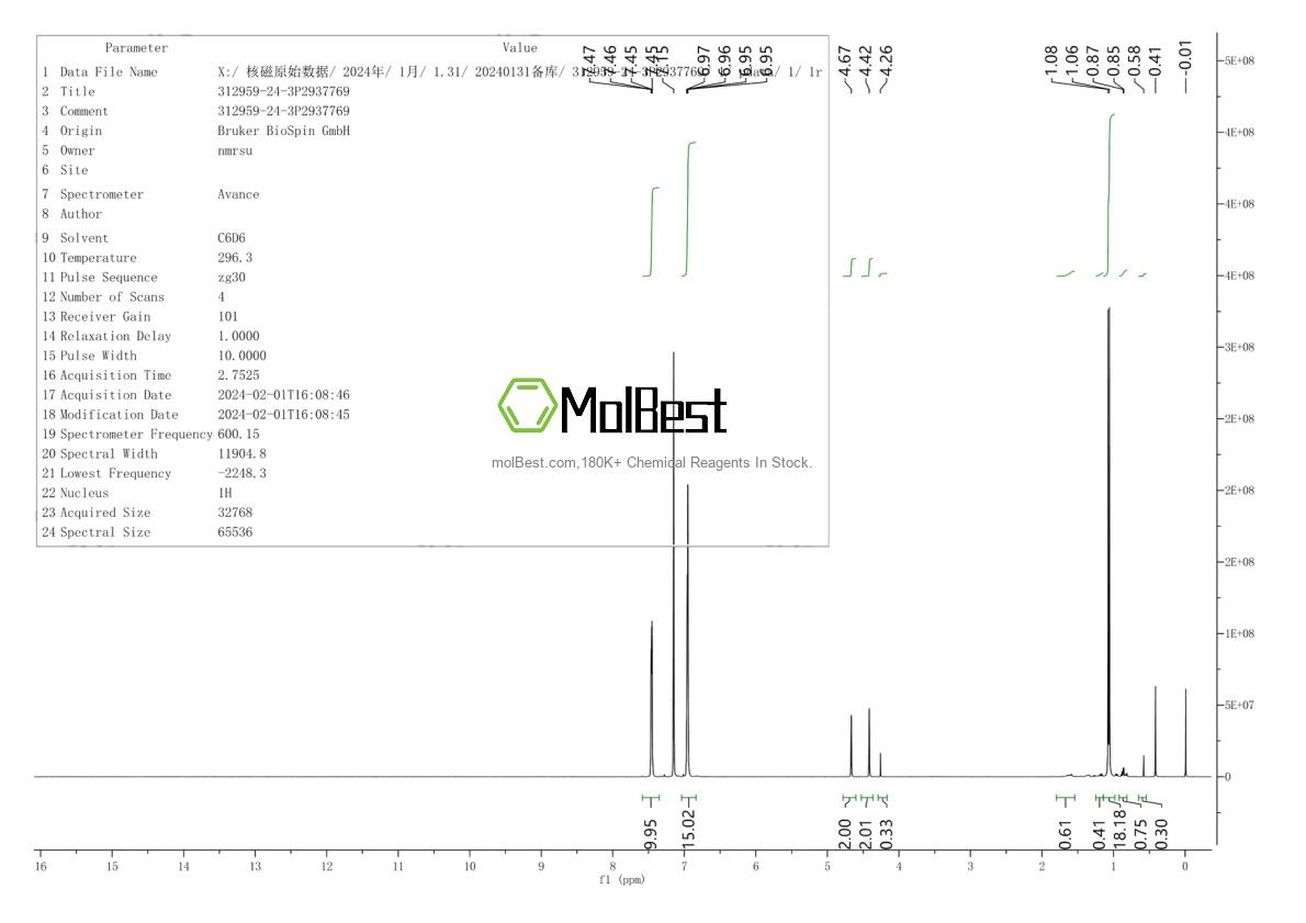 Physical sample testing spectrum (NMR) of 312959-24-3