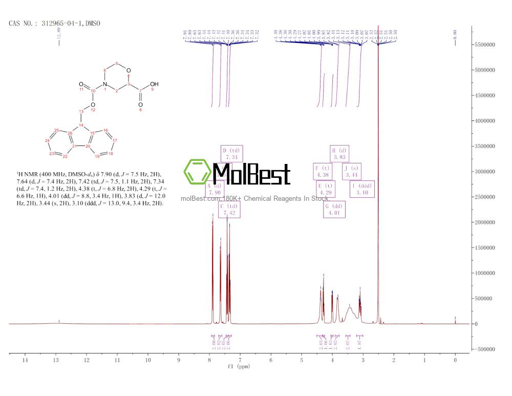 Physical sample testing spectrum (NMR) of 312965-04-1