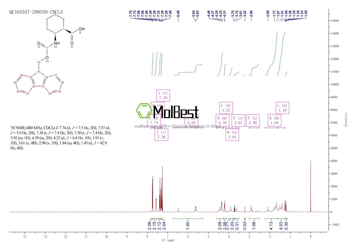 Physical sample testing spectrum (NMR) of 312965-06-3