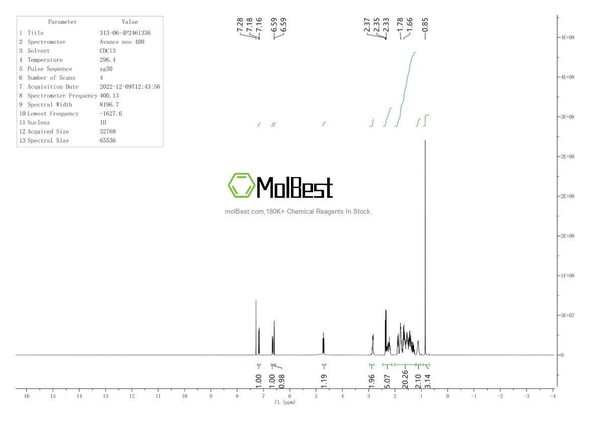 Physical sample testing spectrum (NMR) of 313-06-4