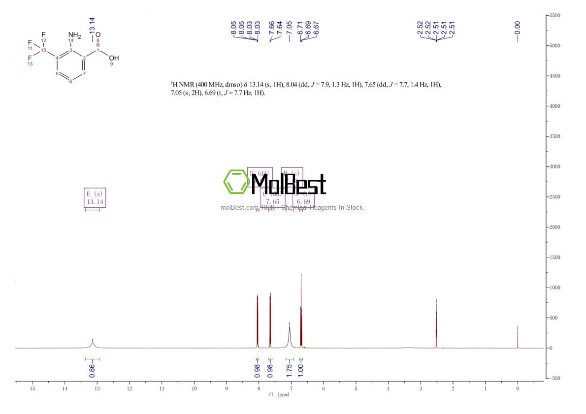 Physical sample testing spectrum (NMR) of 313-12-2