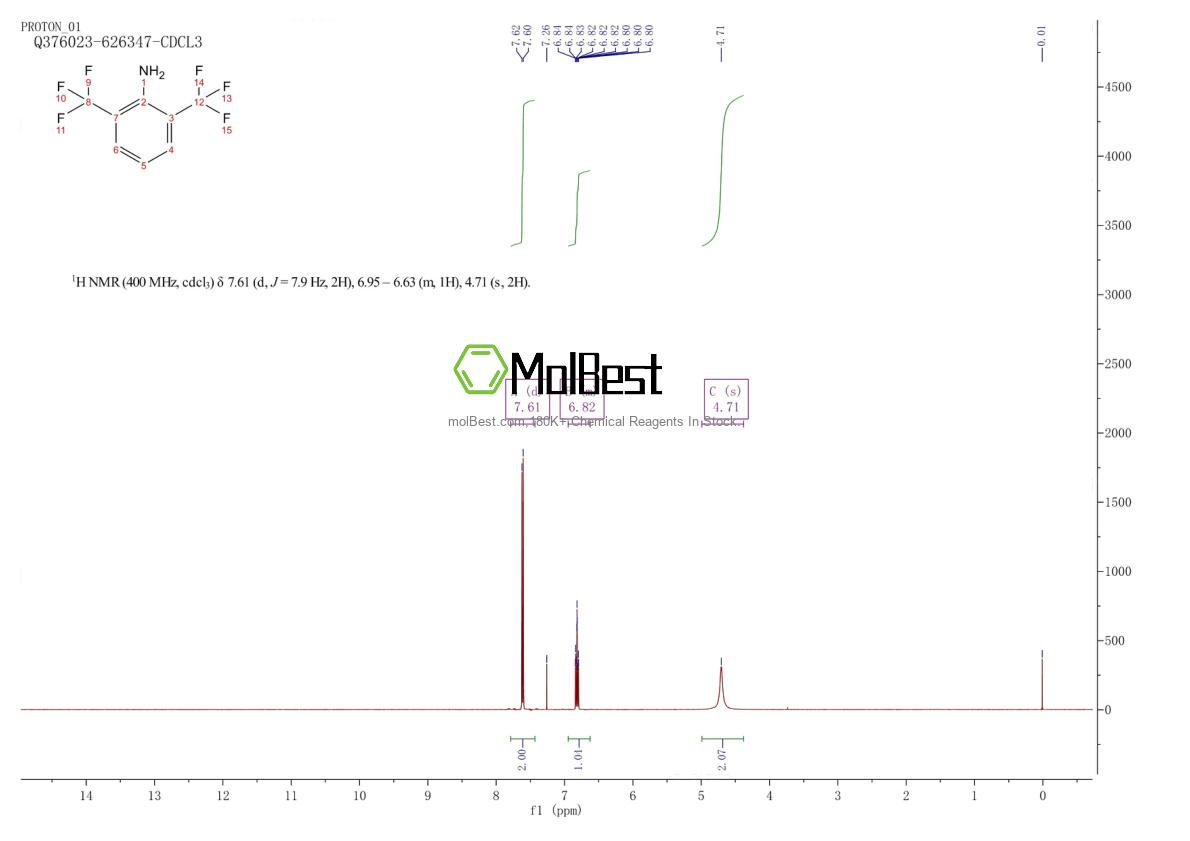 Physical sample testing spectrum (NMR) of 313-13-3