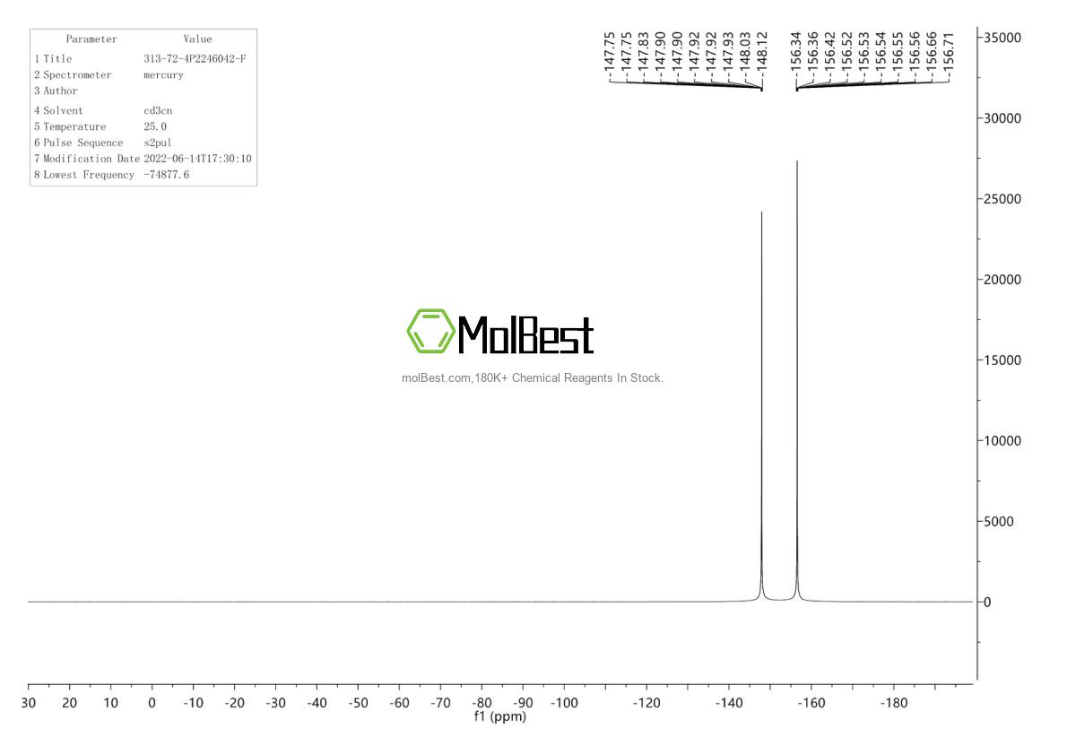 Physical sample testing spectrum (NMR) of 313-72-4
