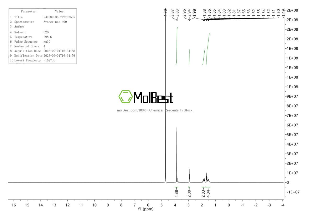Physical sample testing spectrum (NMR) of 3130-87-8