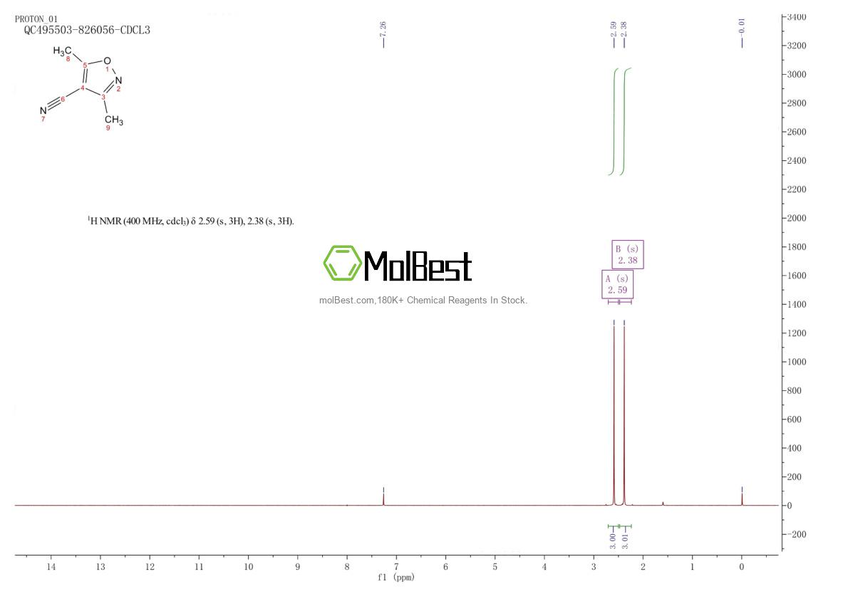 Physical sample testing spectrum (NMR) of 31301-46-9