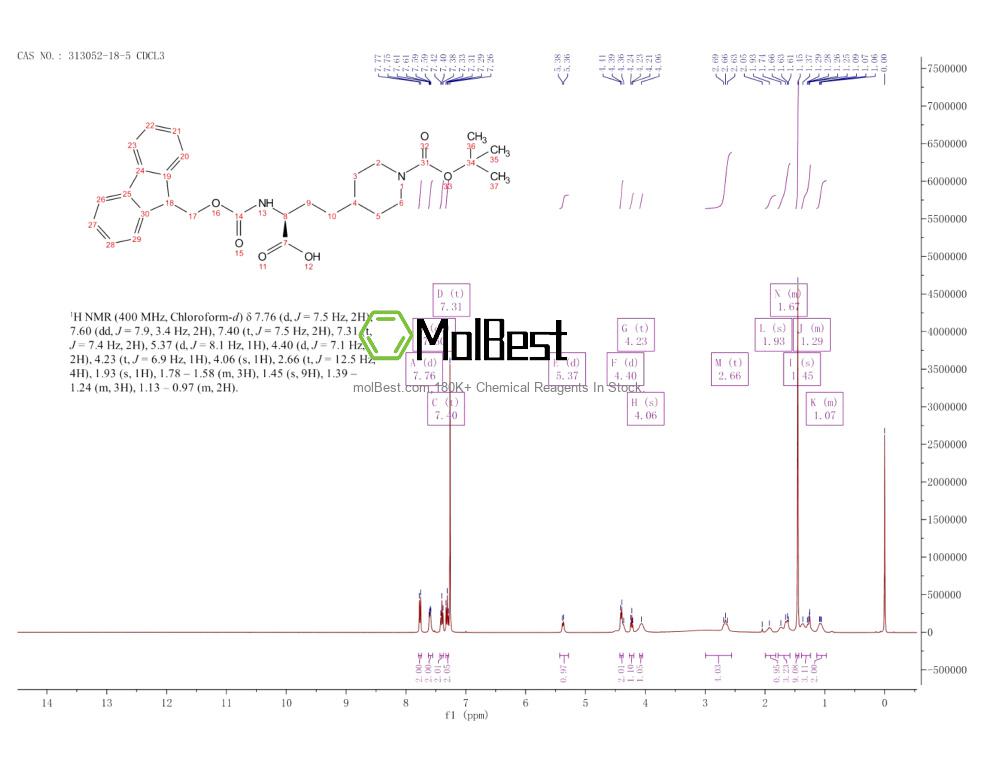 Physical sample testing spectrum (NMR) of 313052-18-5
