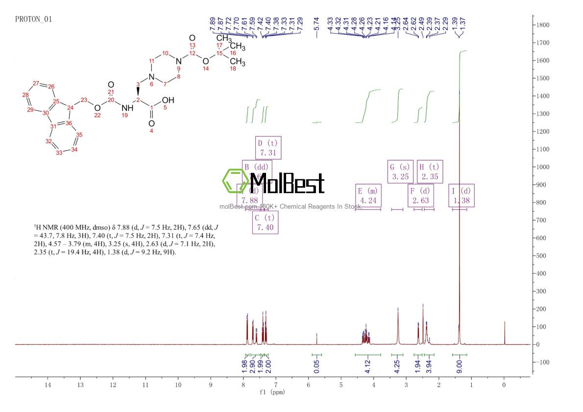 Physical sample testing spectrum (NMR) of 313052-20-9