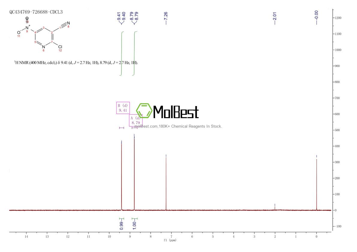 Physical sample testing spectrum (NMR) of 31309-08-7