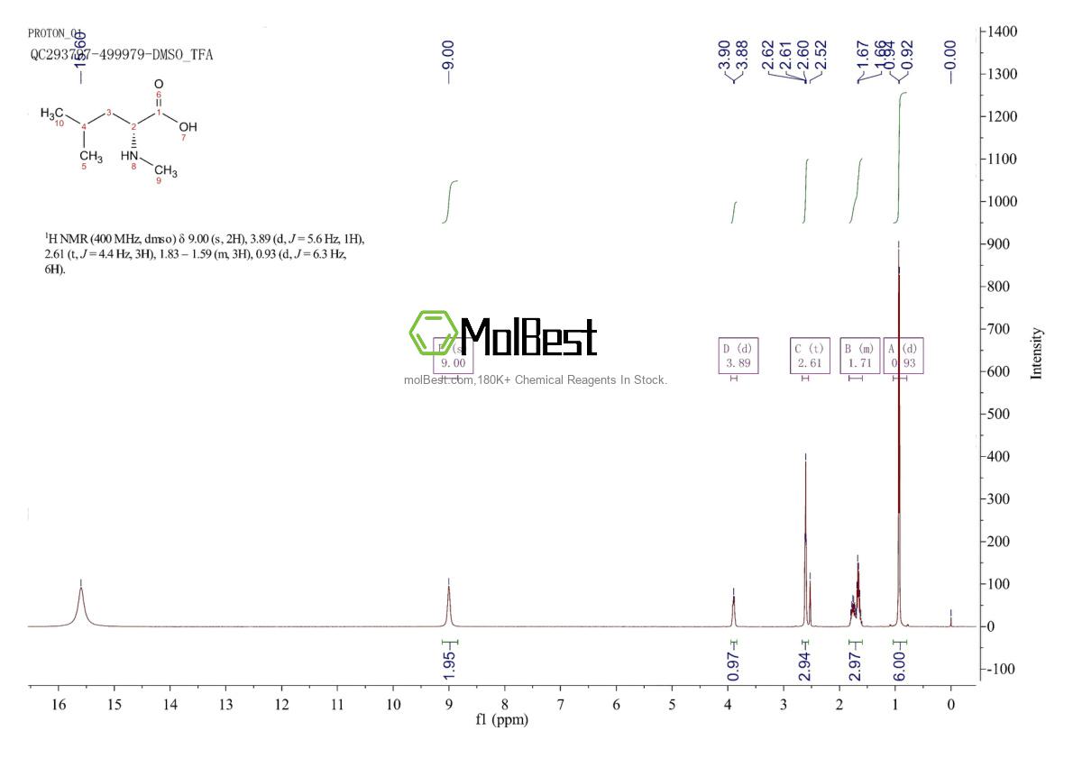 Physical sample testing spectrum (NMR) of 31321-74-1