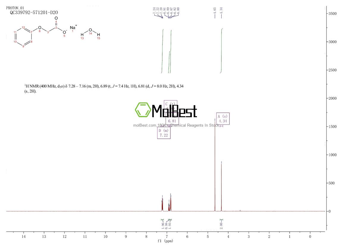 Physical sample testing spectrum (NMR) of 313222-85-4