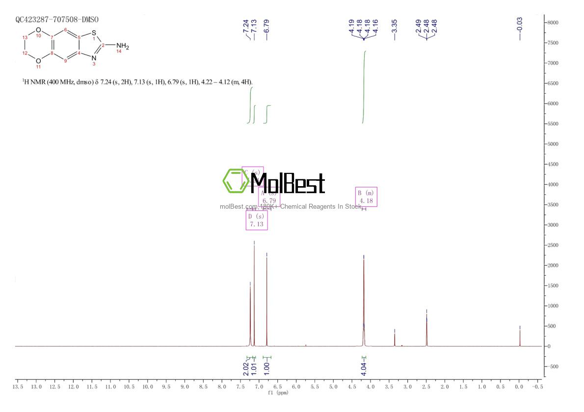 Physical sample testing spectrum (NMR) of 313223-82-4