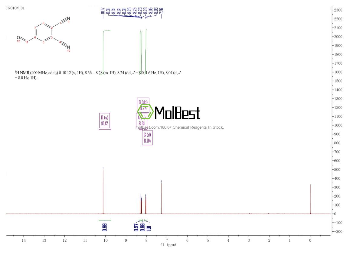 Physical sample testing spectrum (NMR) of 313228-48-7