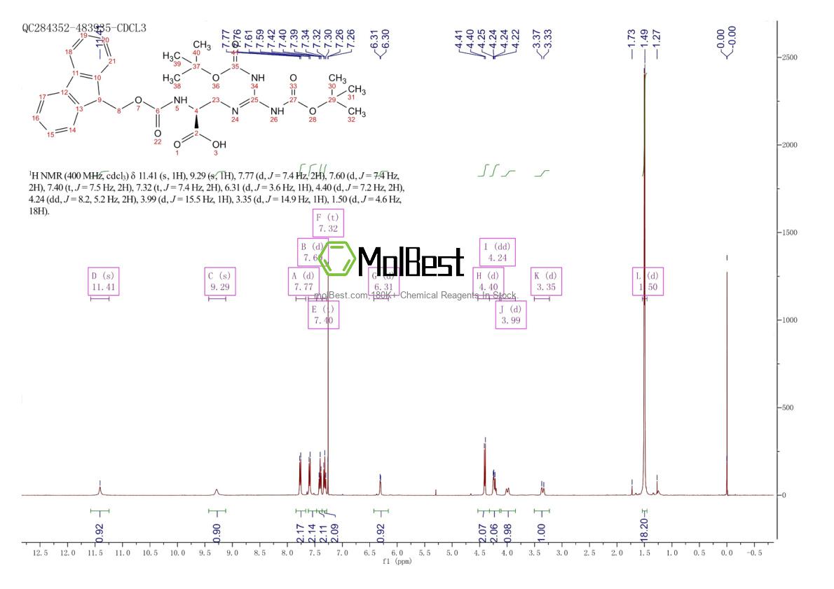 Physical sample testing spectrum (NMR) of 313232-63-2