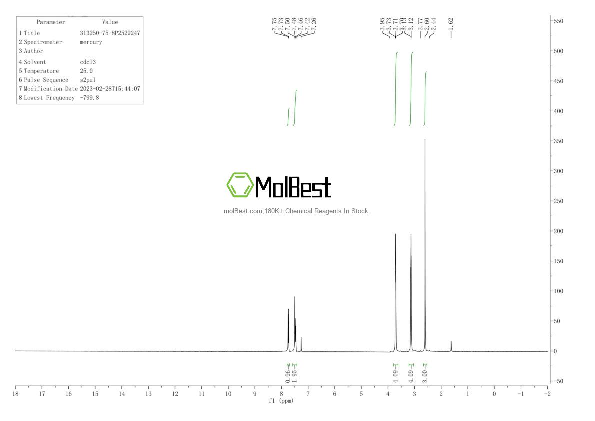 Physical sample testing spectrum (NMR) of 313250-75-8