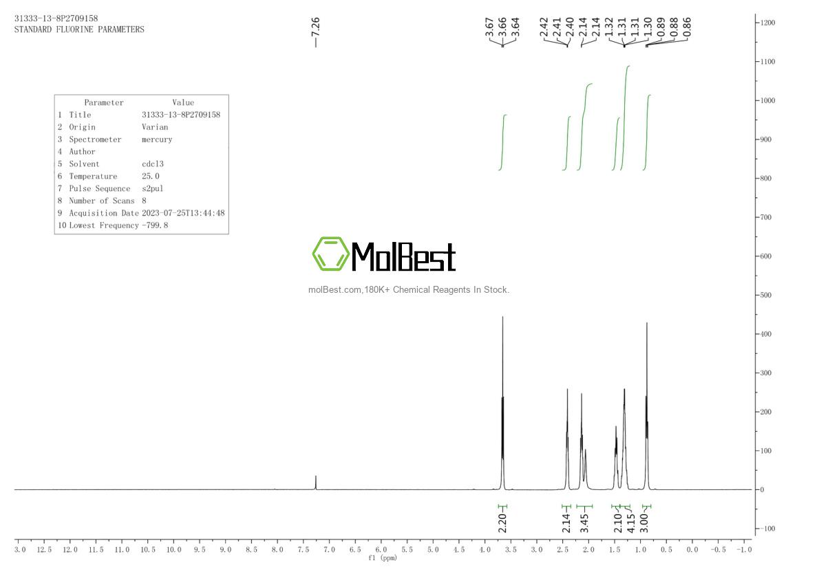 Spektrum pengujian sampel fisik (NMR) 31333-13-8