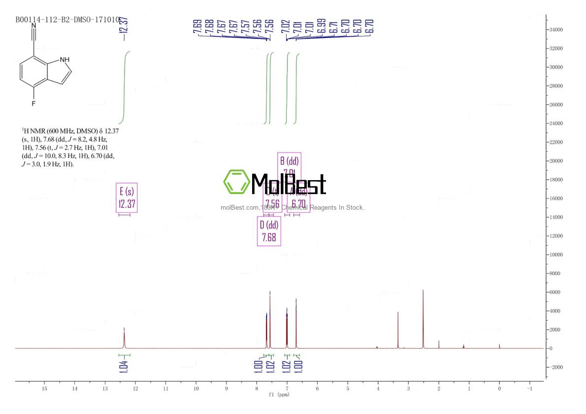 Physical sample testing spectrum (NMR) of 313337-33-6