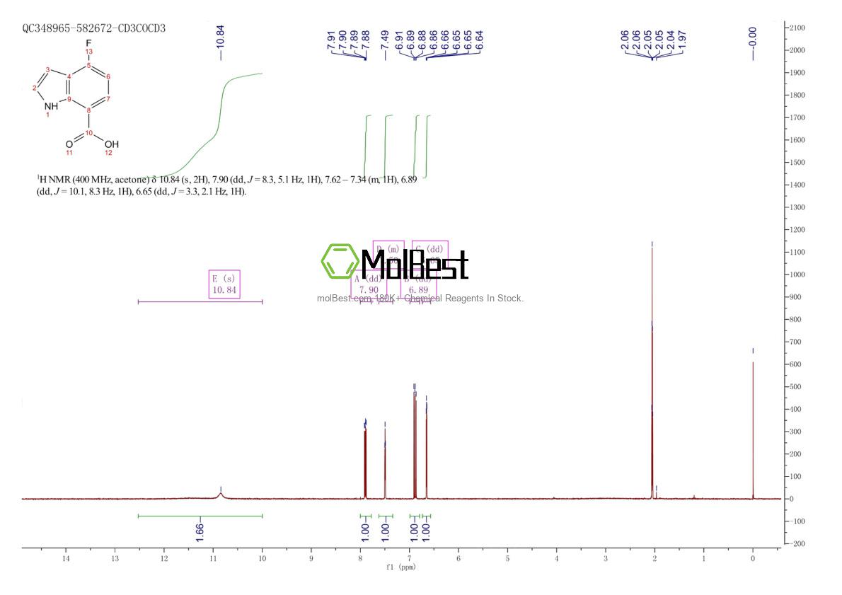Physical sample testing spectrum (NMR) of 313337-34-7