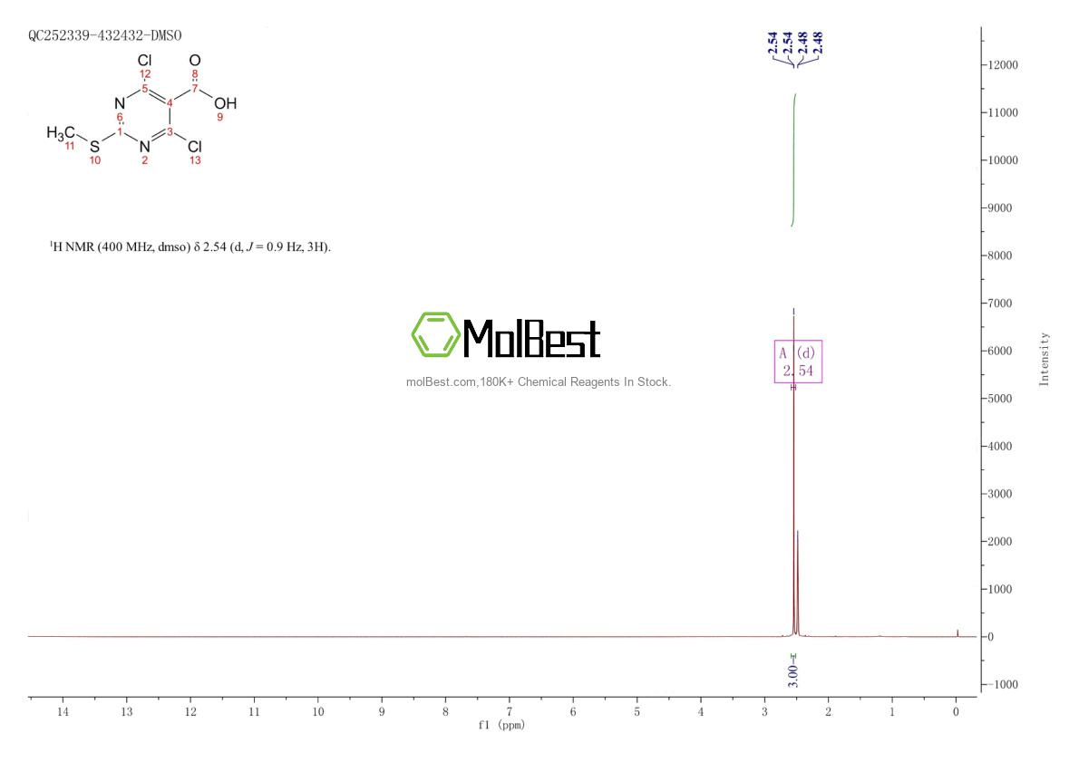 Physical sample testing spectrum (NMR) of 313339-35-4