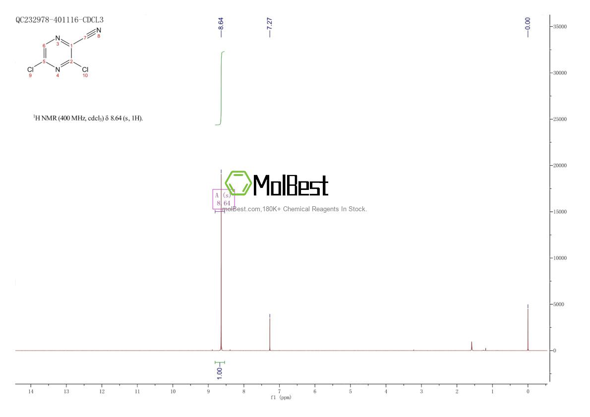 Physical sample testing spectrum (NMR) of 313339-92-3
